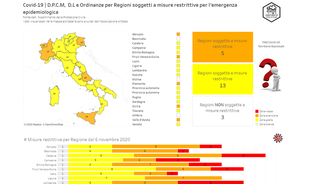 Italia | Misure restrittive Covid 19